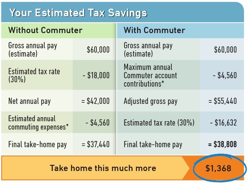 3348_Commuter_Savings_Table (1)