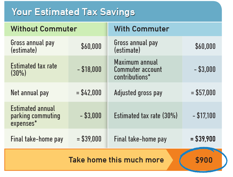 3347_Commuter_Parking_Savings_Table (1)