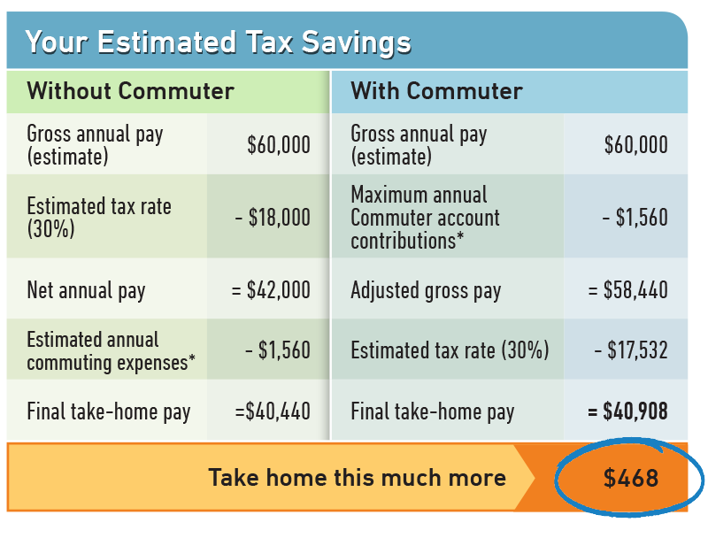 3349_Commuter_Transit_Savings_Table