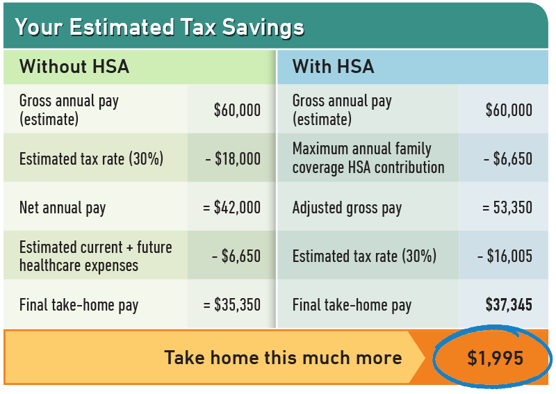 3355_HSA_Savings_Table