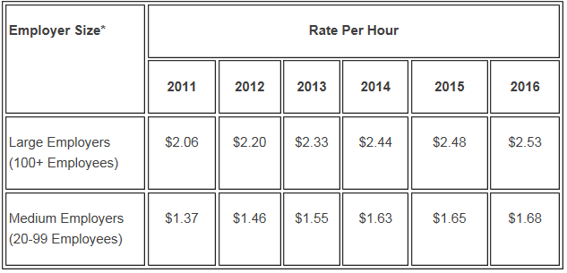 Healthcare Ex Rate