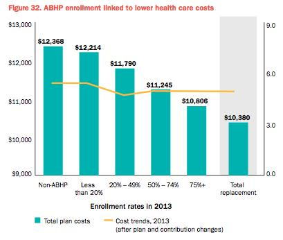 Affordable care